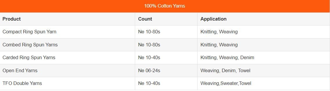 Specifications Specifications