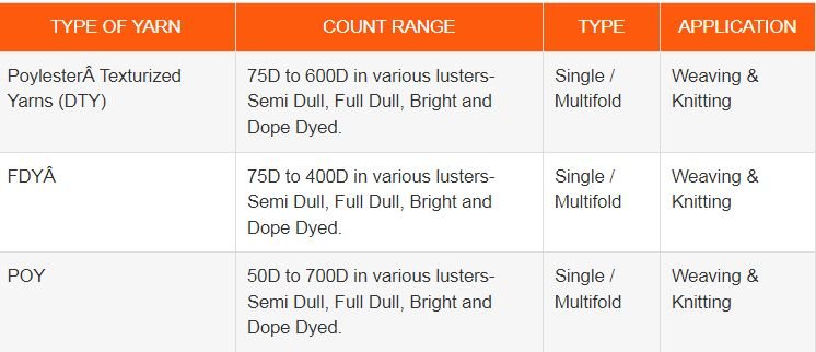 Specifications Specifications