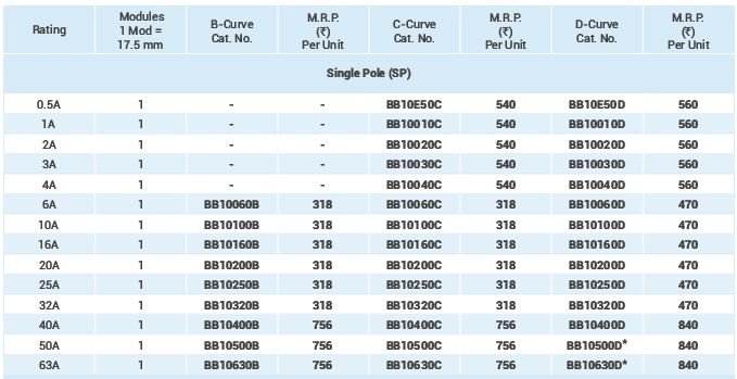 Specification Specification