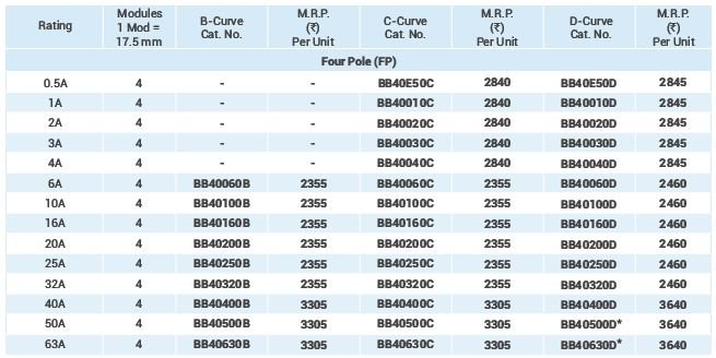 Specification Specification