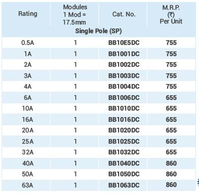Specification Specification