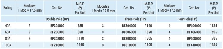 Specification Specification