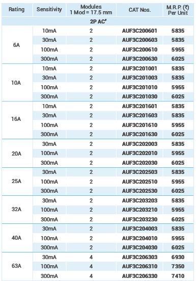 Specification