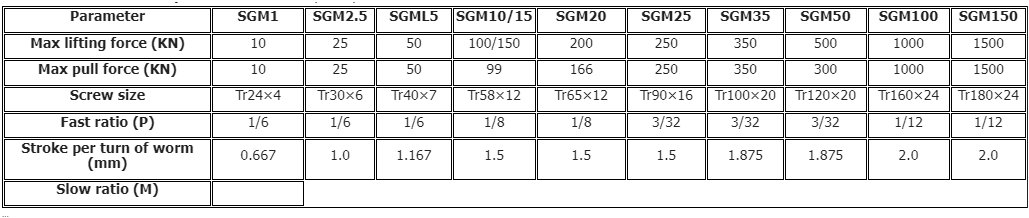 Specification Specification