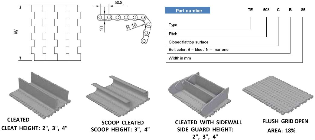 Specification Specification