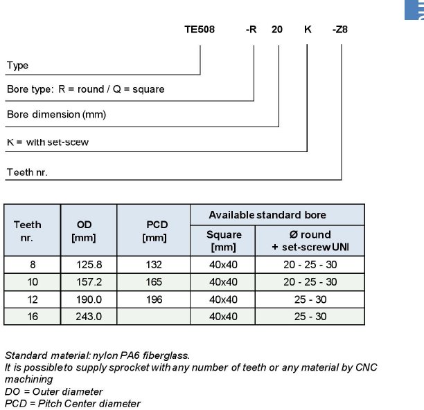 Specification