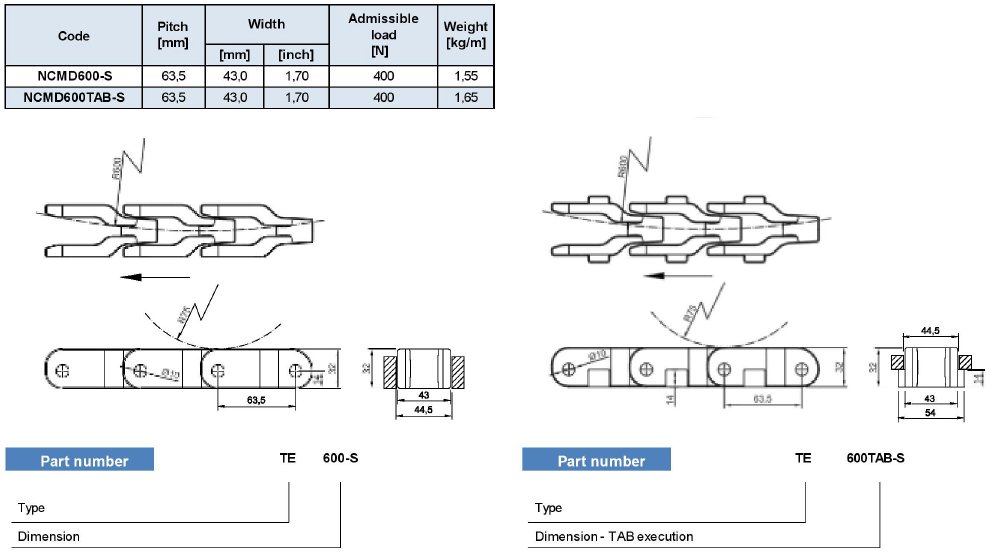 Specification