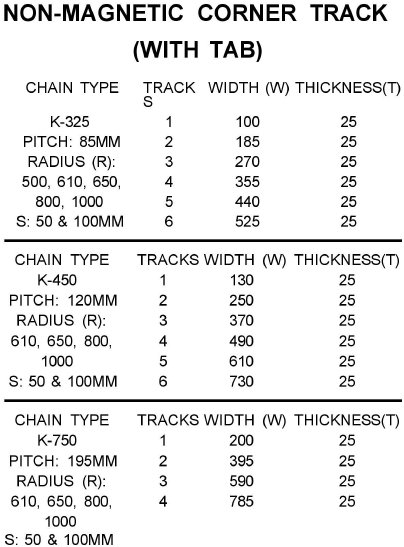 Specification Specification