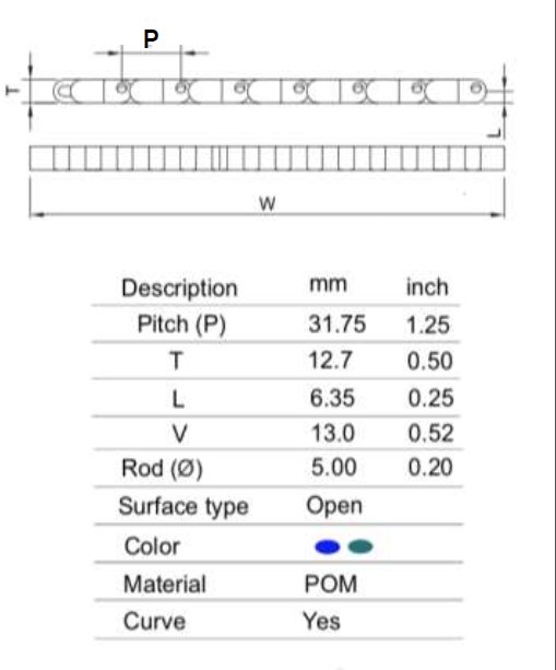 Specification Specification