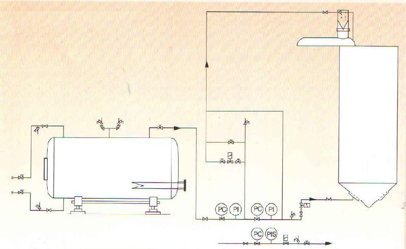 CO2 Fumigation System