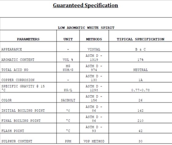 Specification of LAWS