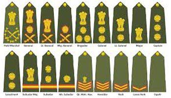 Army Rank Patches