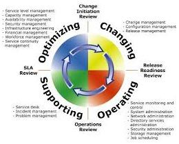 Management Audits Service 01