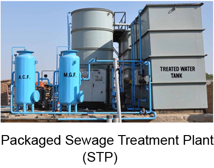 Packaged Sewage Treatment Plant