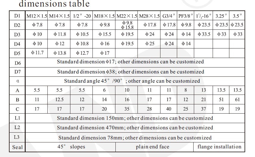 Dimensions Table