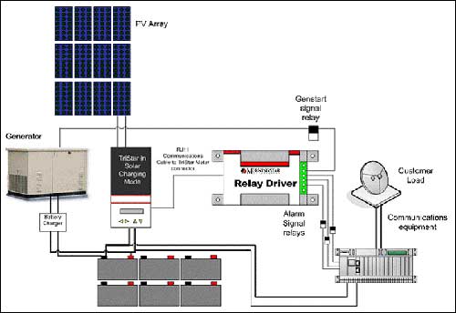 Power Ready System Manufacturer Exporter Supplier In