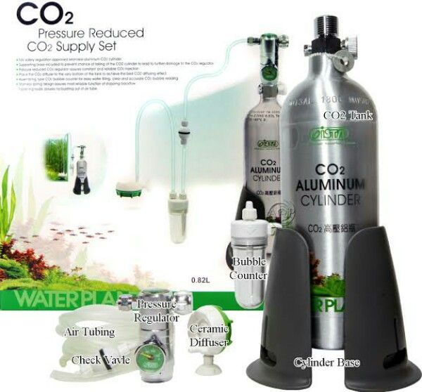 CO2 Supply Set