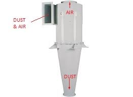 Cyclone Separator 01