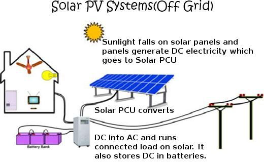 Solar Panels System Prices Happyvalentinesdaysco
