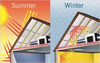 Thermal Insulating Paint Thermal Insulating Roof Paint Thermal