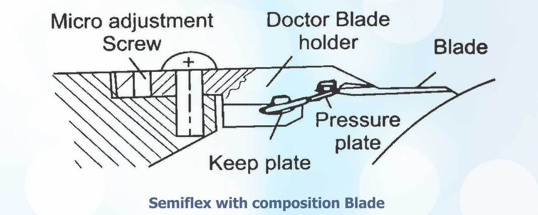 Doctor Blade Holder Manufacturer Doctor Blade Holder Supplier And Exporter Bhilwara India