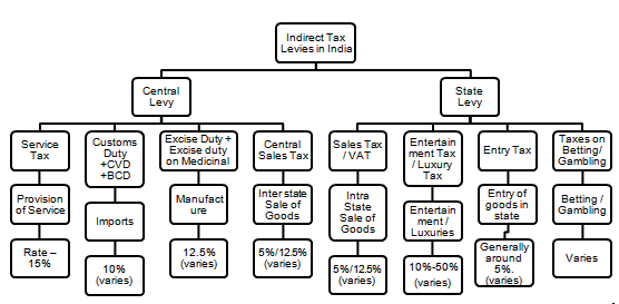 Graph o1