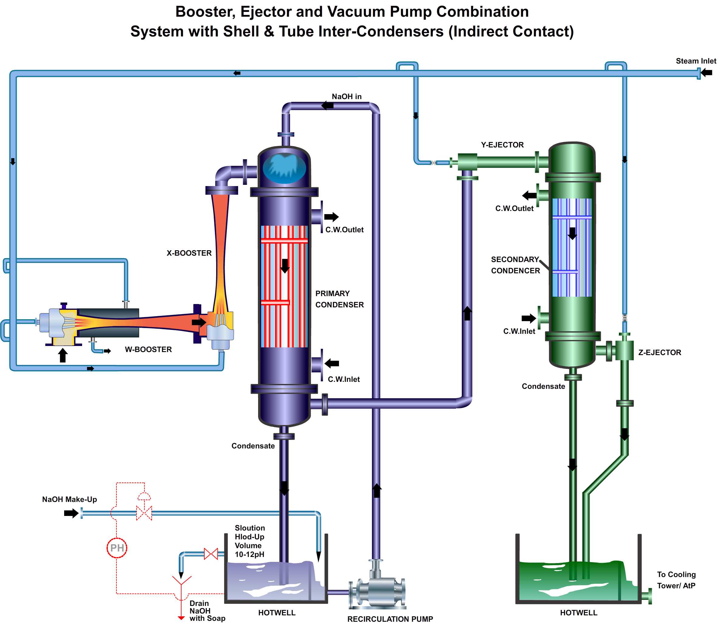 Steam Jet Vacuum System For Vegetable Oil Plant Manufacturer in India