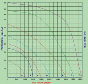 Detail Chart