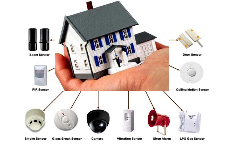 Security Sensor & Intrusion Alarm 03