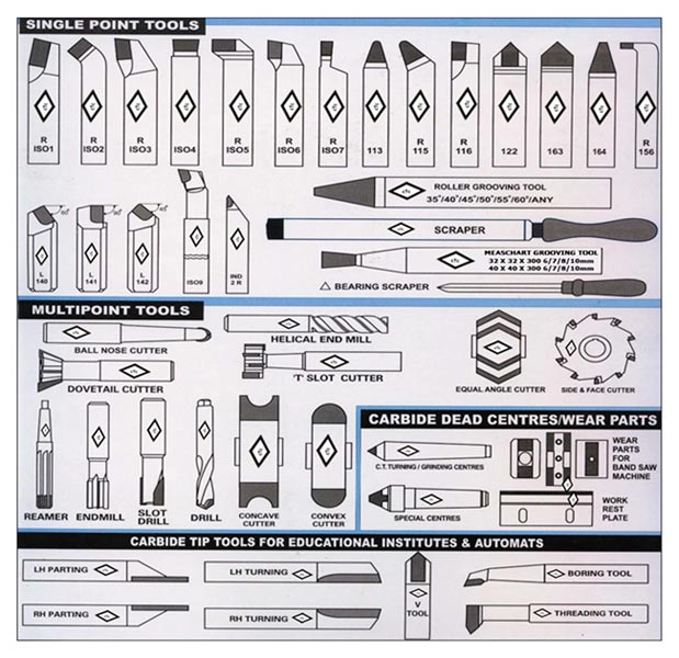 Carbide Tipped Brazed Tools