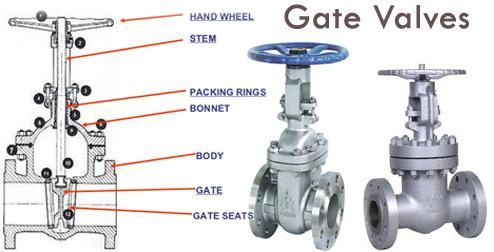 Industrial Gate Valve