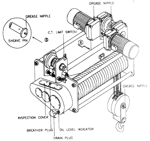 Electric Wire Rope Hoist Guide >> Lubrication