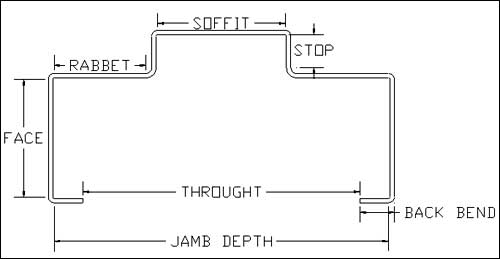 Steel Door Frames,Pressed Steel Door Frames Manufacturers