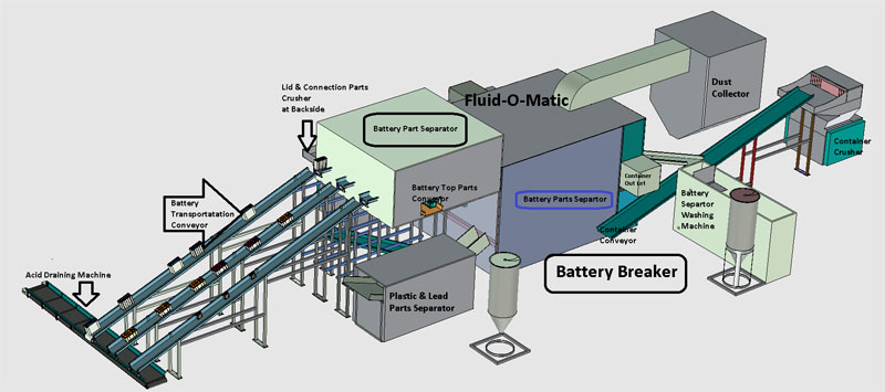 Battery Breaking Plant