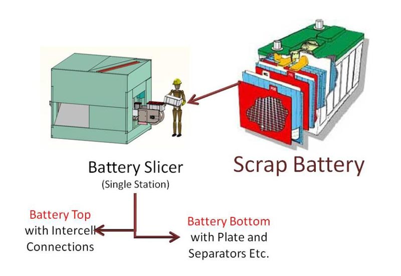 Battery Cutting Process