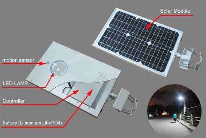 Solar Integrated Street Lighting System