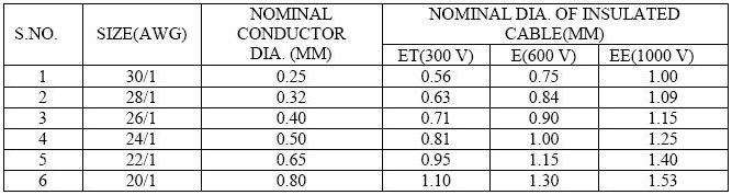 Single Strand PTFE Insulated Hook-Up Wires (Unscreened)