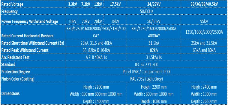 Technical Data