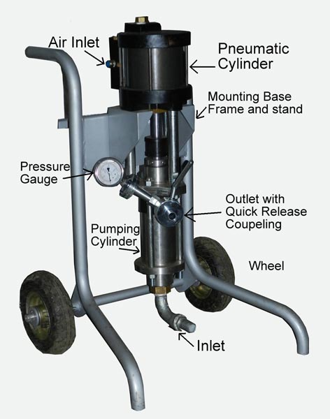 Air Operated Grout Pump