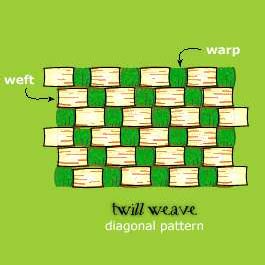 Twill Weave Fabric