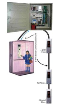 Serial Elevator Controller