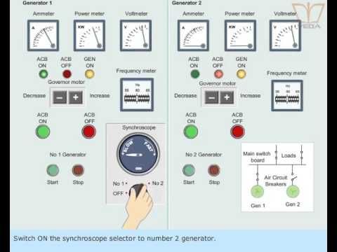 Synchronizing Generator