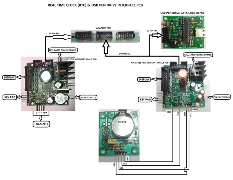 RTC and USB Pen Drive Interface PCB