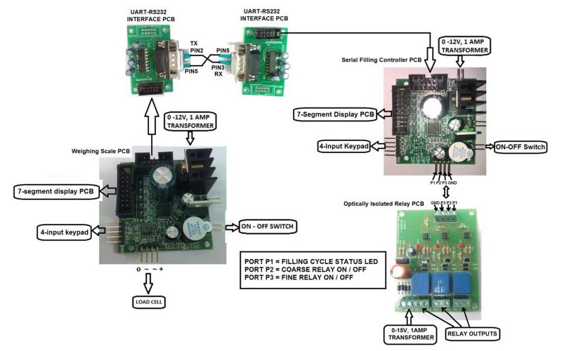 Serial Filling Controller PCB Kit