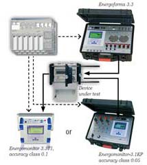 Overtekenen Scheur Leidinggevende Energy Meter Calibration Test Set Exporter Supplier from Maharashtra India