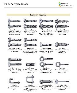 Stainless Steel Fastener