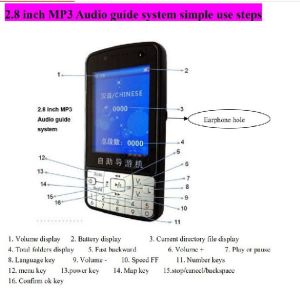 Audio guide system for Museum