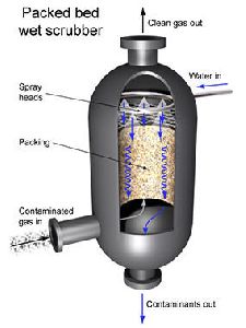 Chemical Fume Scrubber