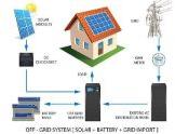 Off Grid Solar System