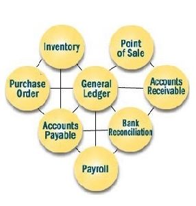 Accounting Billing Management Software